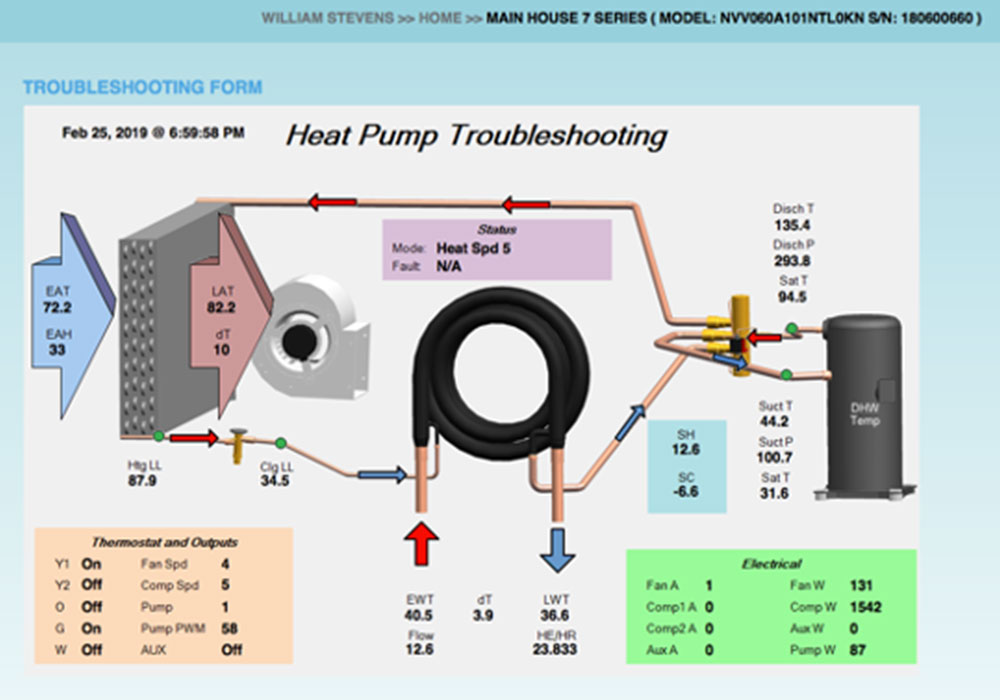 Heat Pump Illustration