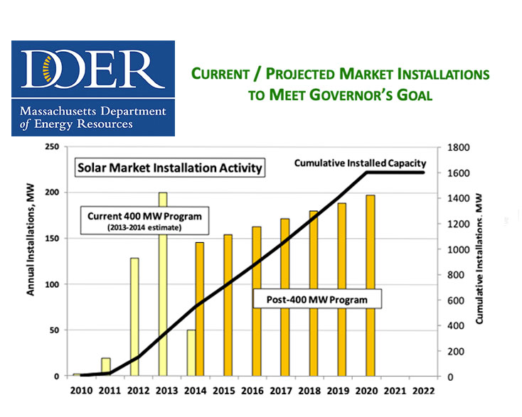 Read more about the article The Sun is Rising on a New Era for the DOER SREC Program