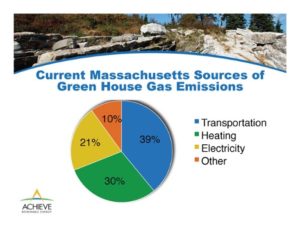 Read more about the article Tremendous Turnout at North Shore for 100% Renewable Energy Summit