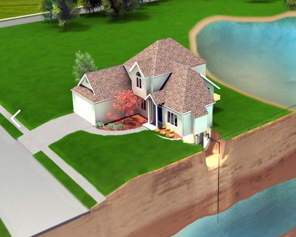 energy goals - house with open loop geothermal